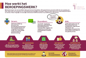 Beroepingswerk Steunpunt Kerkenwerk